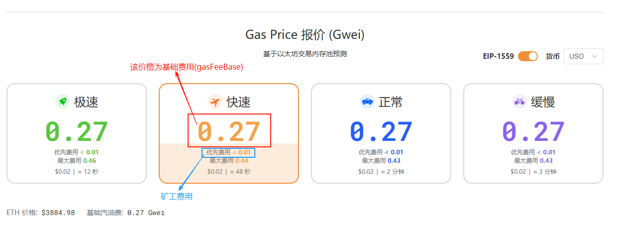 gasnow